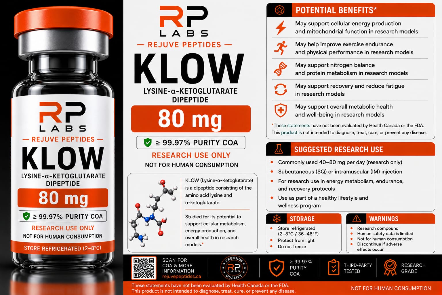 KLOW 80MG