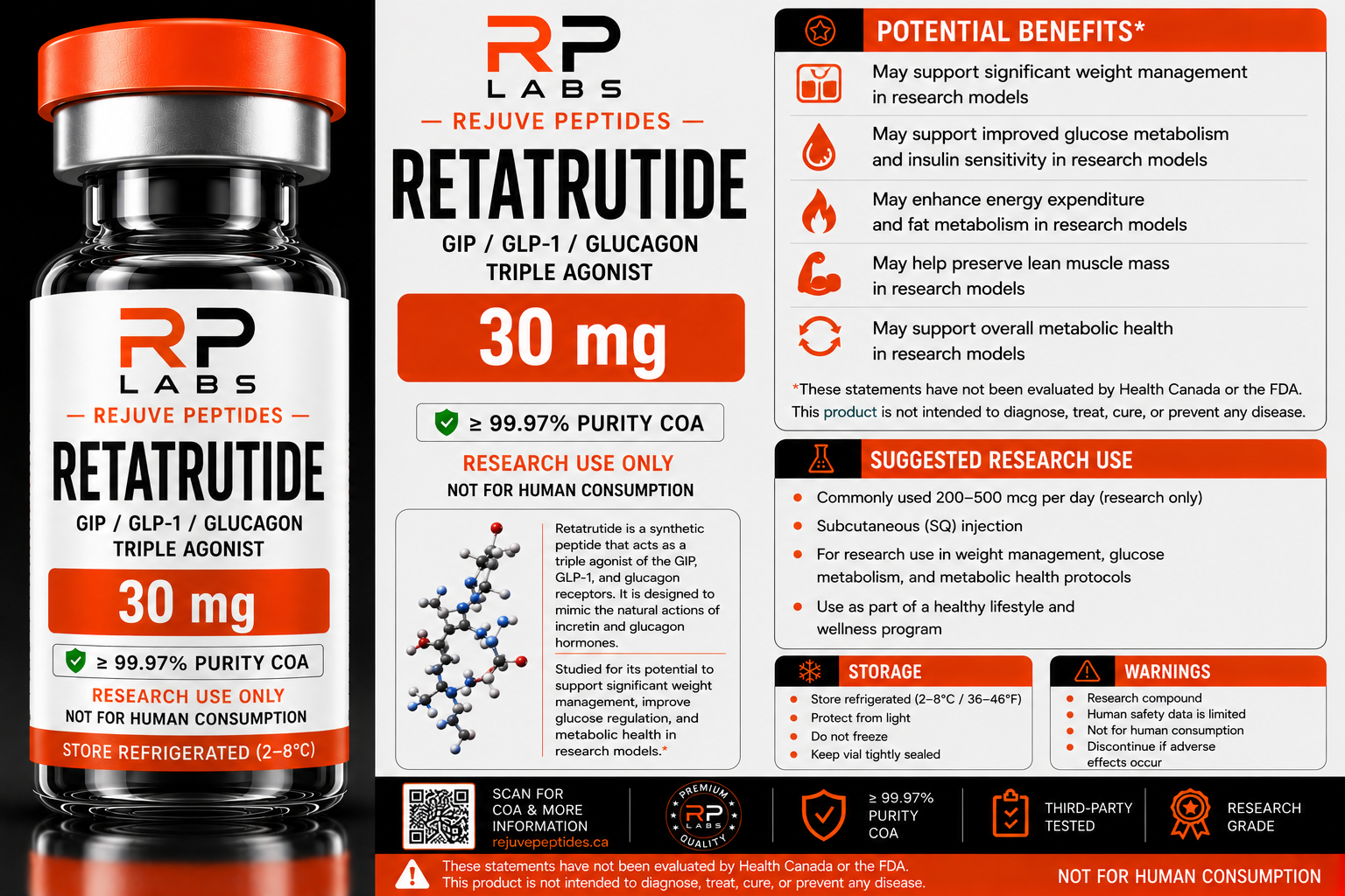Retatrutide 30mg