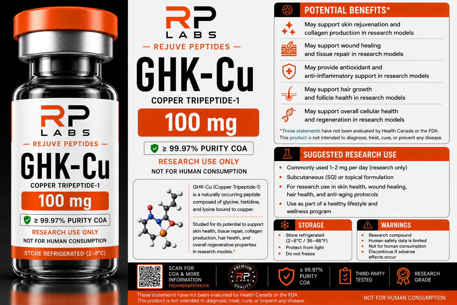 GHK-Cu 100MG